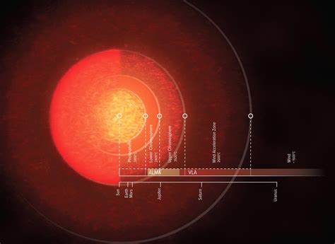 Unprecedented Astronomy Atmosphere Of The Red Supergiant Star Antares