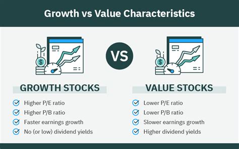 Growth Stocks Vs Value Stocks Understanding The Key Differences Techicy