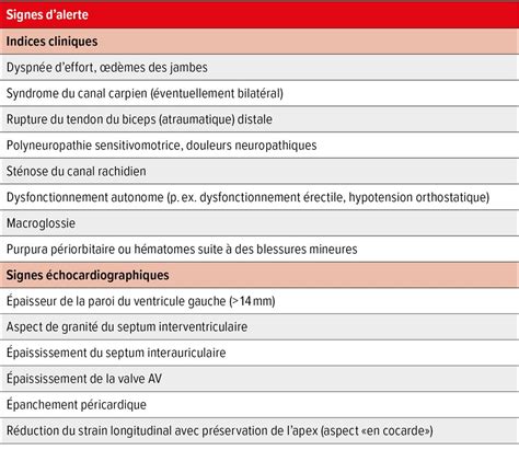 Amylose Cardiaque Diagnostic Rapide Traitement Pr Coce M Decine