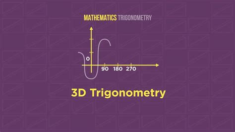Trigonometry Wallpapers 4k Hd Trigonometry Backgrounds On Wallpaperbat