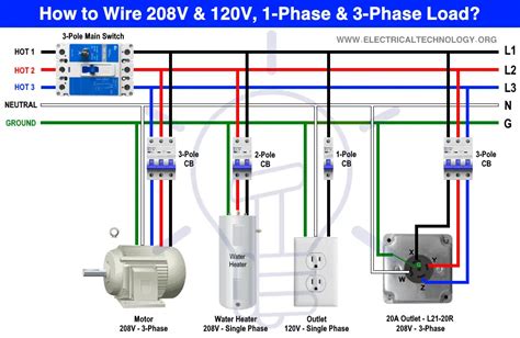 Three Phase Electrical Wiring Installation In Home NEC IEC