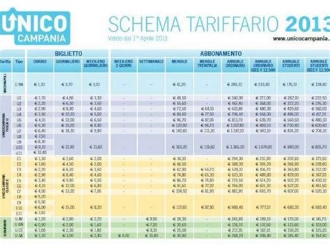 Tariffe Unico Campania Dal Aprile Aumentano I Prezzi Urbanpost