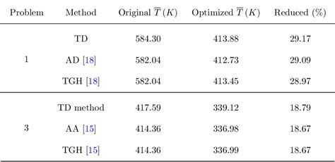 Table 1 From Target Driven Splitting Sph Optimization Of Thermal