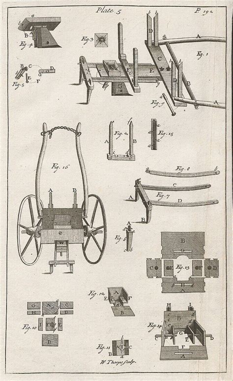 Jethro Tulls Seed Drill 18th Century Bild Kaufen 13504838