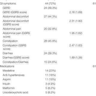 Demographic Molecular And Clinical Characteristics Of The Cohort Of