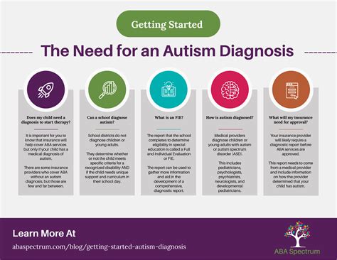 Why Do We Have A Diagnosis Pointer 5