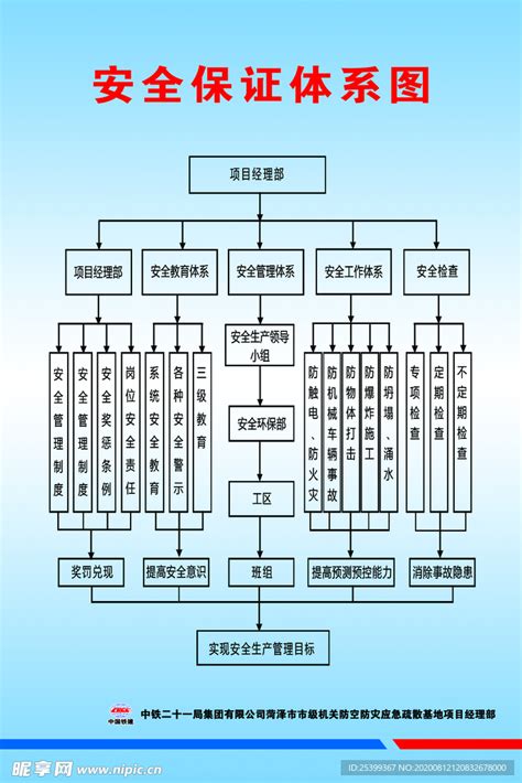 安全保证体系图设计图展板模板广告设计设计图库昵图网