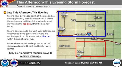 NWS Goodland on Twitter: "Storms have developed south and west of the ...