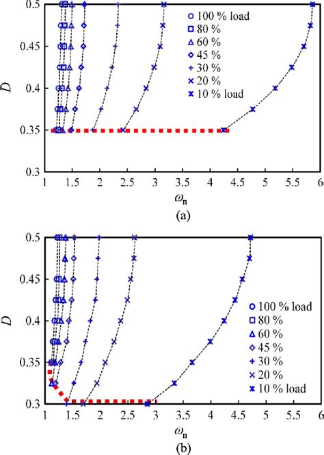 Figure 1 From Adjustable Frequencyduty Cycle Hybrid Control Strategy