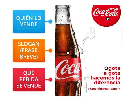 Anuncio Publicitario 2 Labelled Diagram