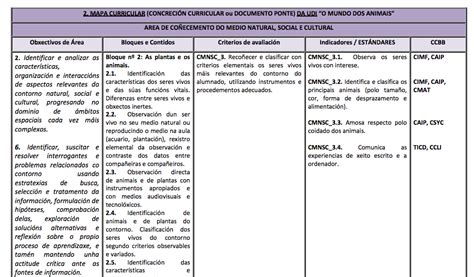 Ayuda docente ejemplos de Unidades Didácticas