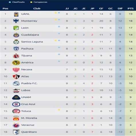 La Liga Bancomer Mx Table Cabinets Matttroy