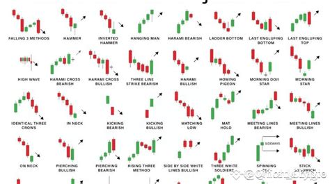 beginners guide  turning     binance   omoh