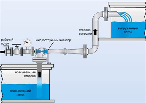 Кислородная вода что это такое