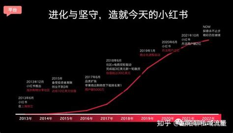 小红书运营3000字长文手把手教你从0到1运营小红书内附案例建议收藏 知乎