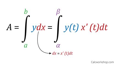 Parametric Lesson