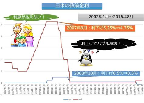 サブプライム危機の再来に備えよ！ リーマン・ショックの真相（後編）＝矢口新 ページ 5 5 マネーボイス