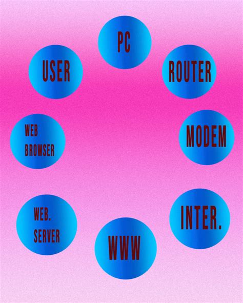 Updated Web Diagram 091123