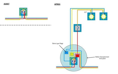 Créer un schéma à partir d'un circuit électrique