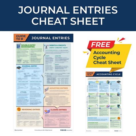 Accounting Cheat Sheet Journal Entries Student Accounting Study Guide