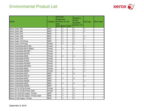 Product Listing Template