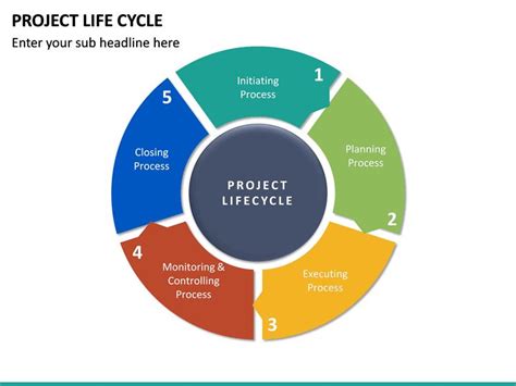 Project life cycle powerpoint template