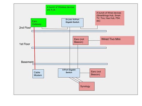 Eero Wiring Diagram