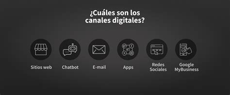 Los Canales Digitales En El Customer Journey Omnicanal