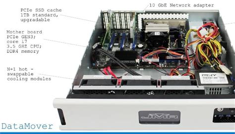data mover high speed data transfer