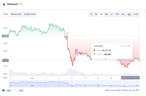 Is It Too Late To Buy Ethereum Here S What Every Investor Should Know