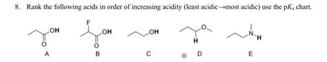 Solved Rank The Following Acids In Order Of Increasing