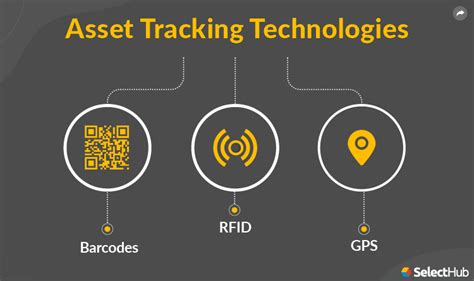 What Is Asset Tracking 2025 Comprehensive Guide