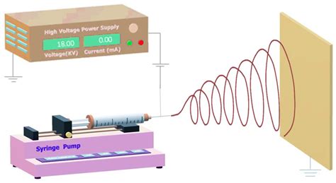 Enhanced Piezoelectric Performance Of Electrospun Pvdf Nanofibers By