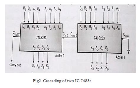 Pin Diagram For Ic 7483