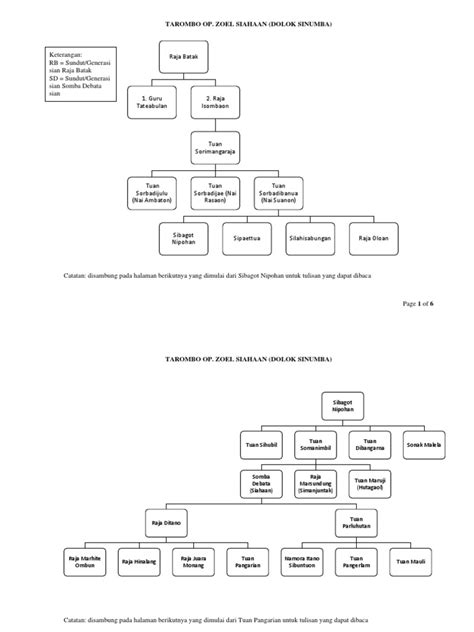 silsilah op zoel siahaan tuan pangarian silamaklamak