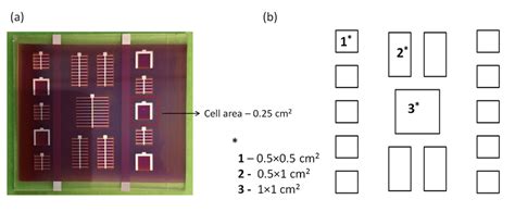 top cell design layout  scientific diagram