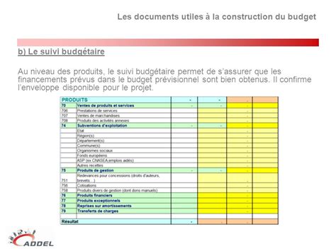 Exemple De Budget Previsionnel D Entreprise Le Meilleur Exemple