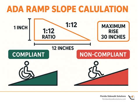 ramp slope crucial  safety guide