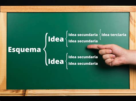 esquema  es como es  tipos  ejemplos enciclopedia significados