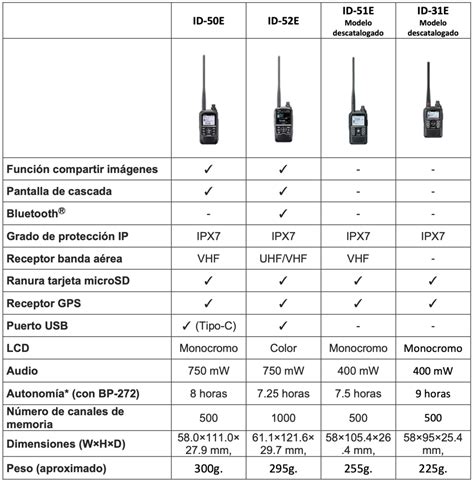 Icom ID 50e Bibanda D Star Radiomania Net