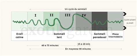 Huile Cbd Sleep Avis Swissbiol Sommeil