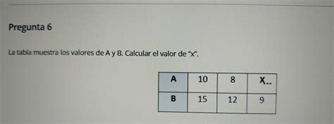 Solved Pregunta La Tabla Muestra Los Valores De A Y B Calcular El