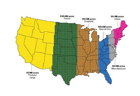 How the USA Uses Its Land - RPS Relocation