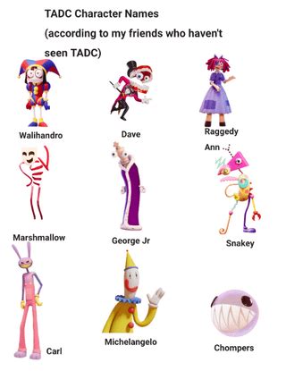 I Asked My Friends What They Think Tadc Characters Are Named R