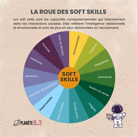 H Mes Softs Skills Bilan 53