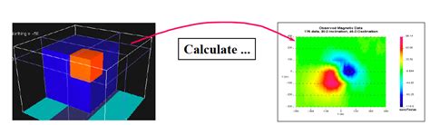 Chapter 7 Inversion Potential Field Methods Of Geophysical Exploration