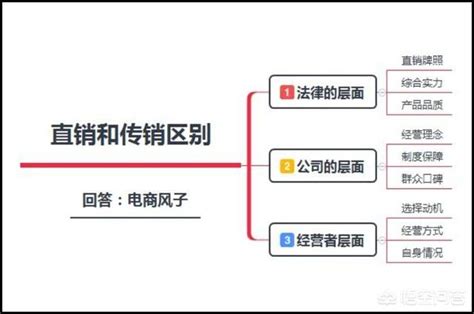 直銷和傳銷有什麼區別？ 每日頭條
