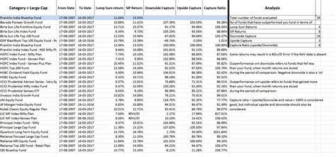 A Tool To Compare Mutual Fund Performance The Right Way!