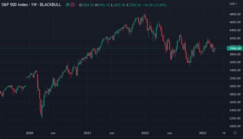 Icymi Morgan Stanley Strategist Says Bank Stress Signals Start Of End