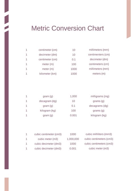 Metric System Conversion Chart Metric System Conversion Chart Pdf